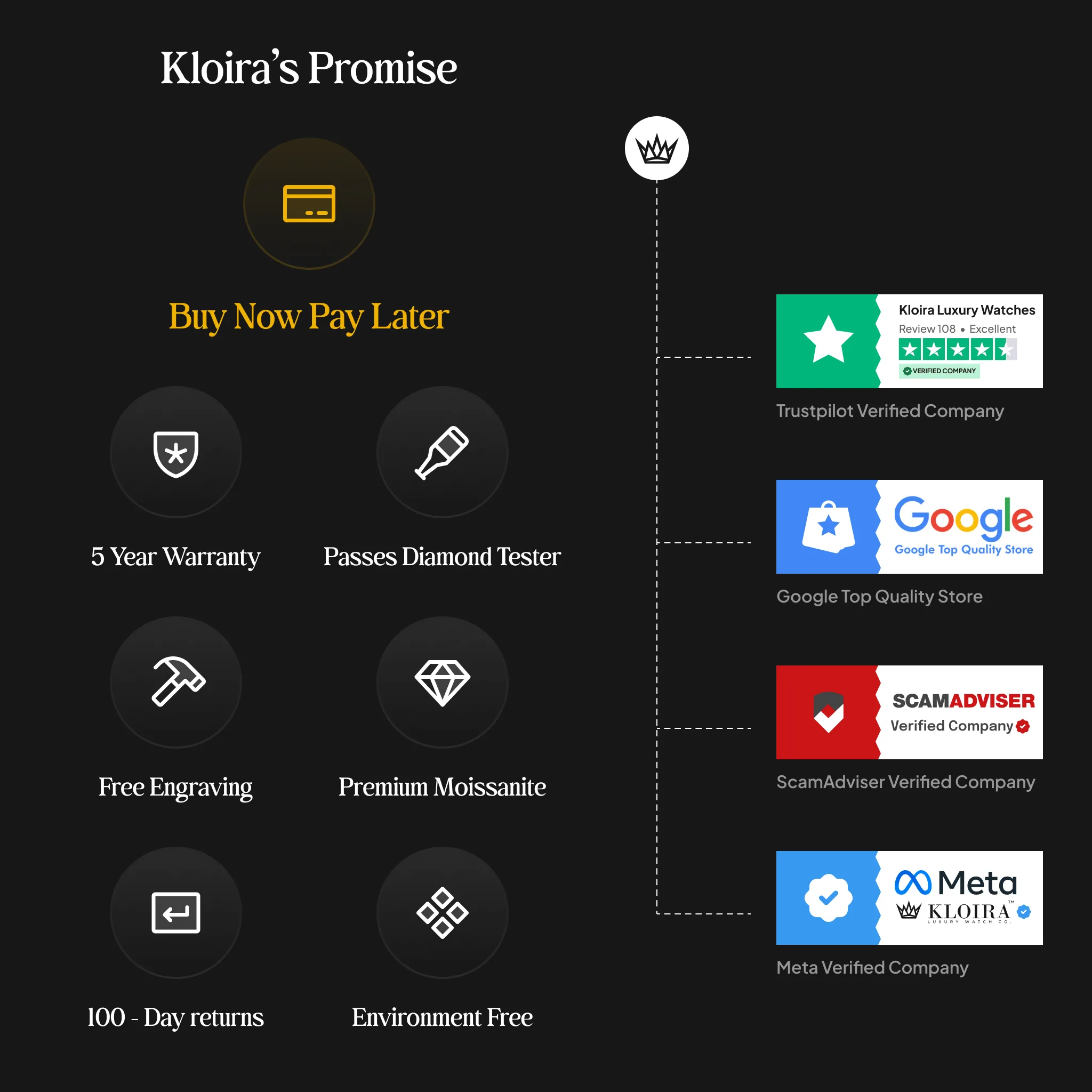 Kloira's Promise - Quality Guarantee