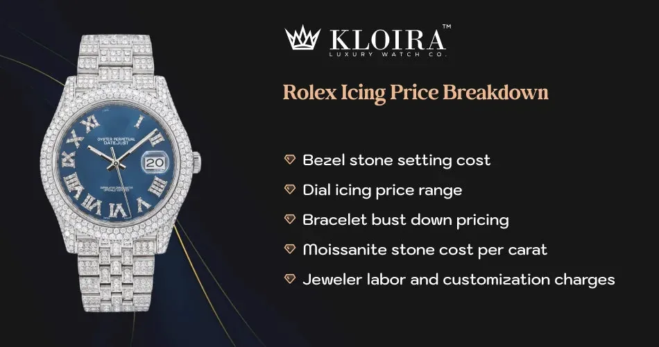 Rolex icing price breakdown showing stone setting, dial icing, bracelet bust down, and customization costs