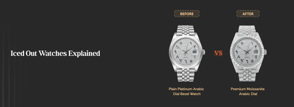 Iced Out Watches Explained