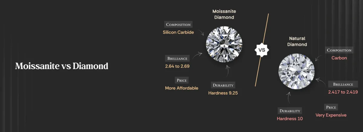 Moissanite vs Diamond