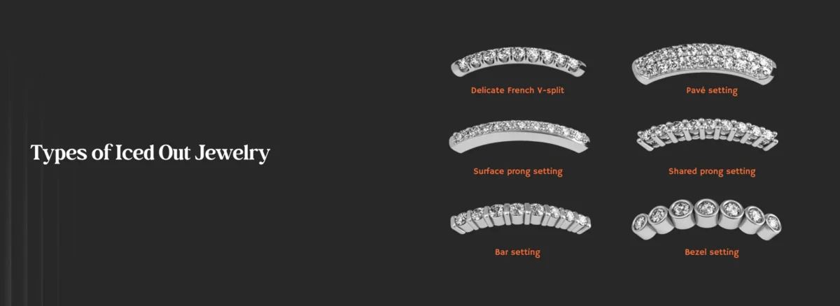 Types of Iced Out Jewelry