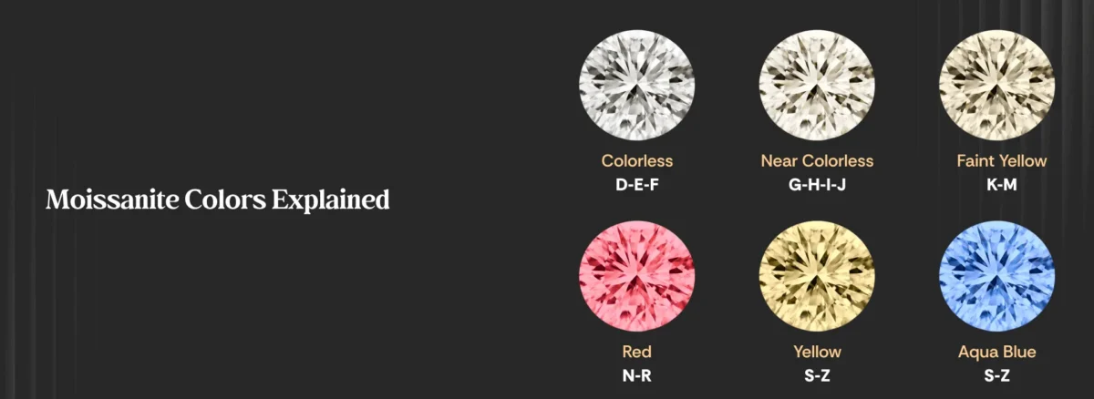 Moissanite Colors Explained