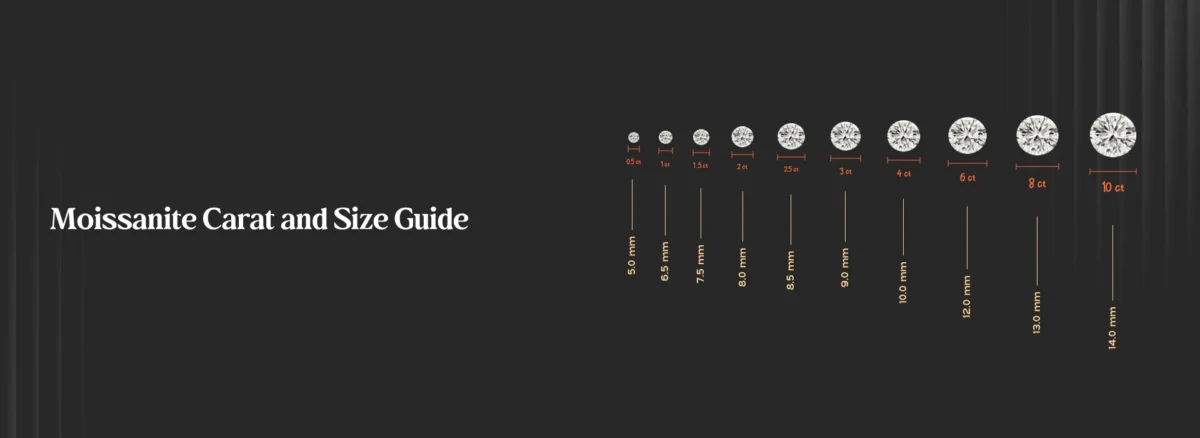 Moissanite Carat and Size Guide