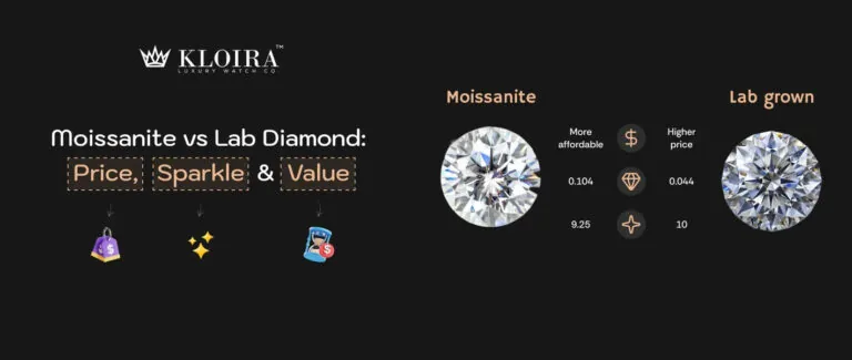 moissanite vs lab diamond price sparkle and value comparison guide banner