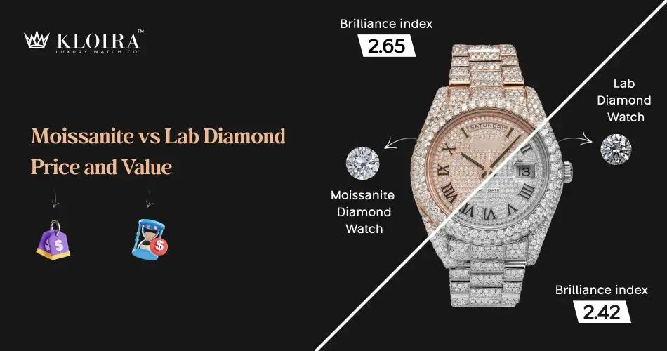 moissanite vs lab diamond price and value comparison watch banner