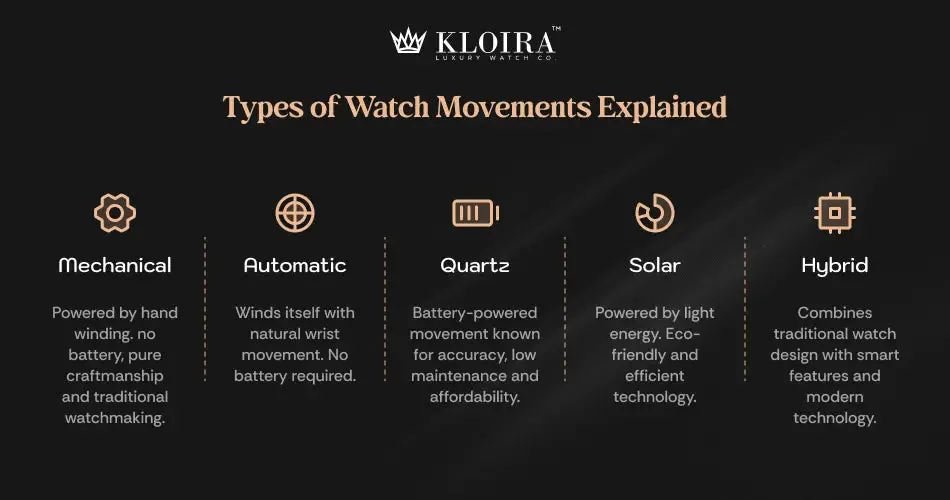 types of watch movements explained mechanical automatic quartz solar and hybrid watches banner