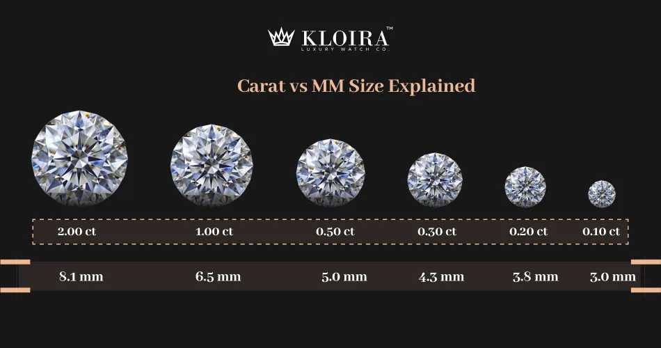 carat vs mm size guide showing diamond size and millimeter comparison chart