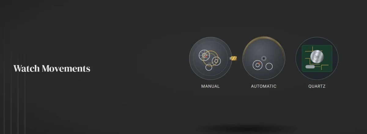 Watch Movements