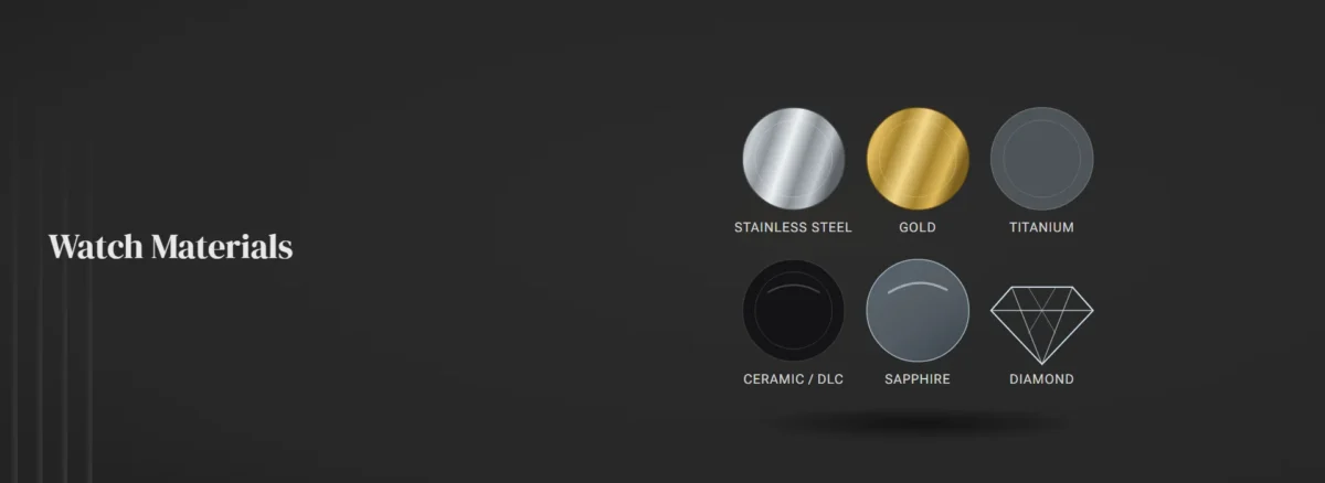 Watch Materials