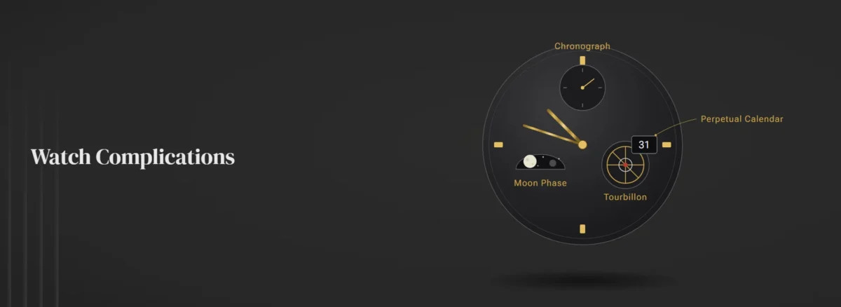 Watch Complications