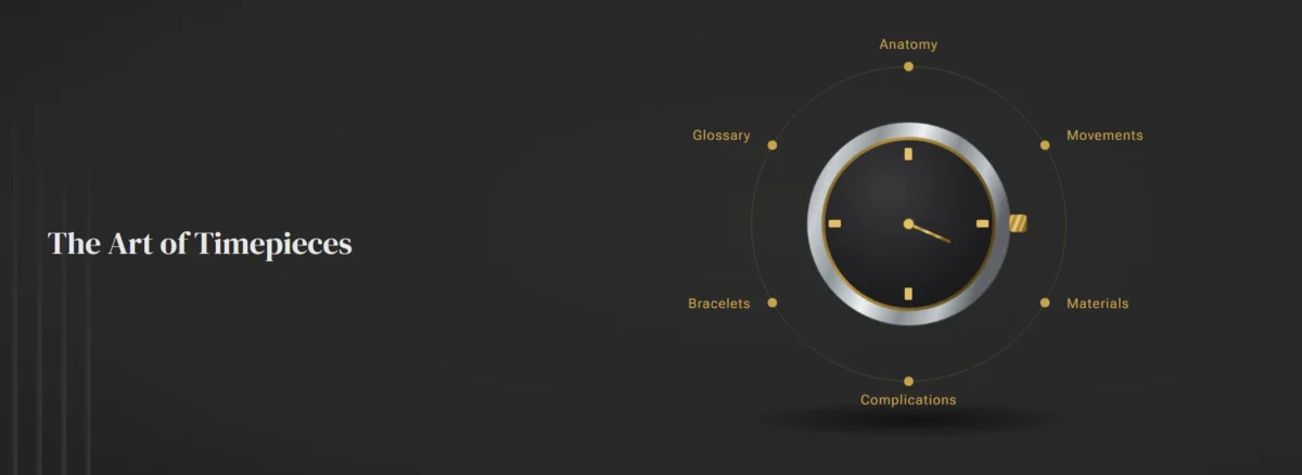 The Art of Timepieces