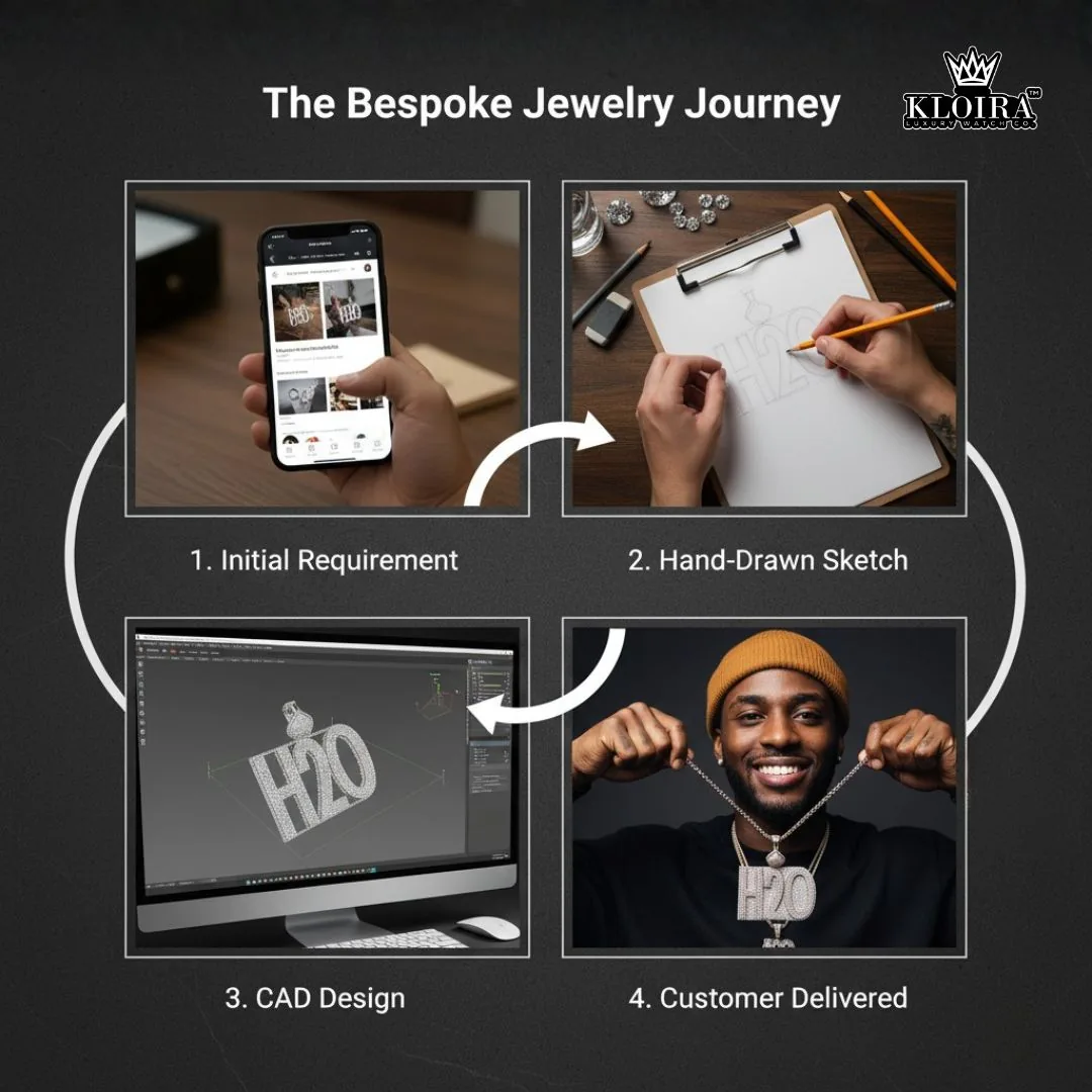 Custom Hip Hop Jewelry Design Deposit - Hip Hop Process