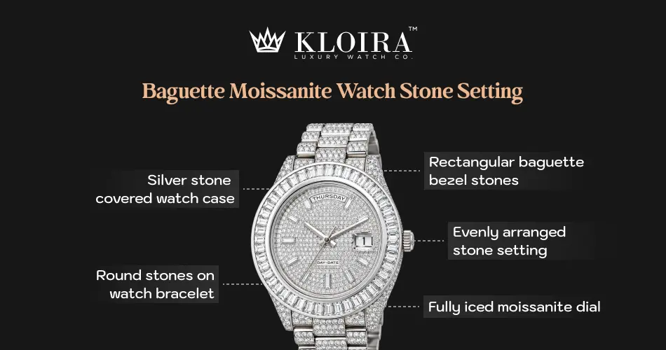 baguette moissanite watch stone setting with rectangular bezel stones and fully iced silver dial